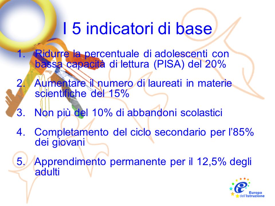 I 5 indicatori di base Ridurre la percentuale di adolescenti con bassa capacità di lettura (PISA) del 20%