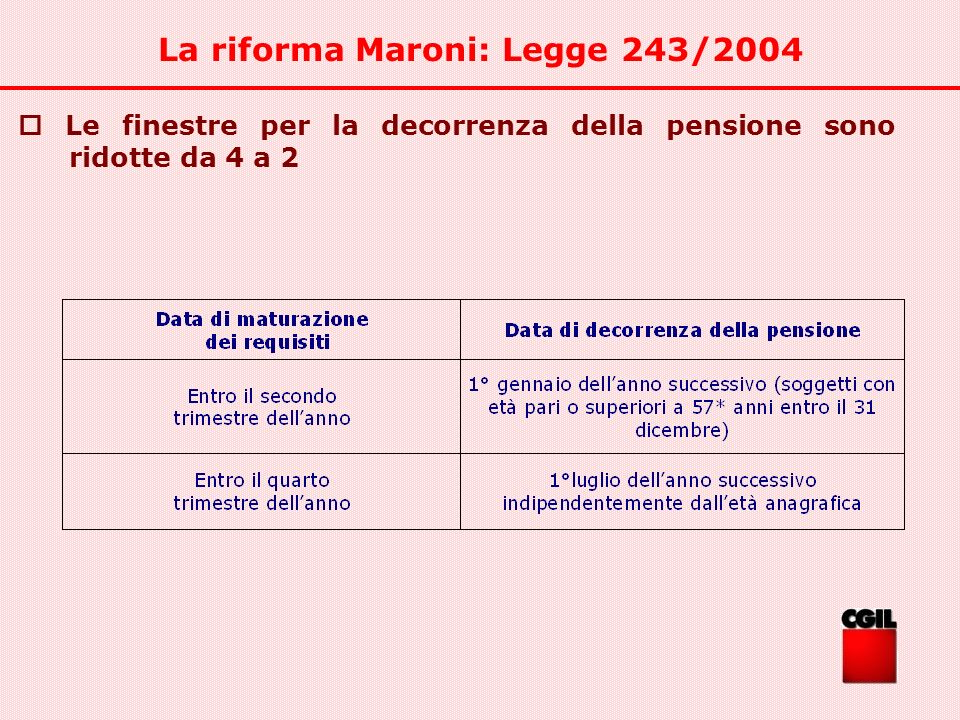 La riforma Maroni: Legge 243/2004