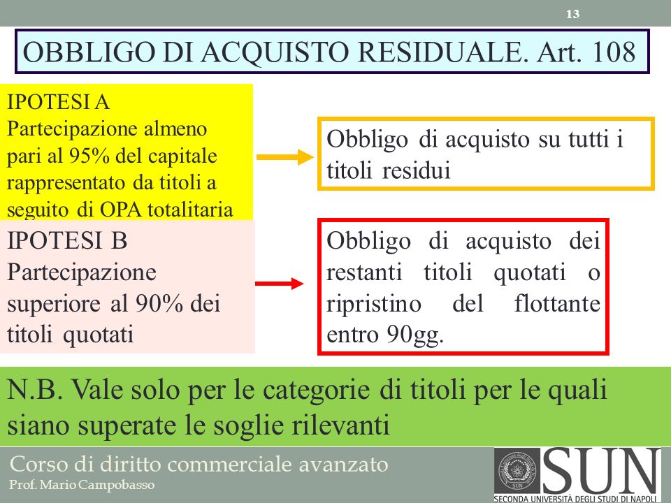 OBBLIGO DI ACQUISTO RESIDUALE. Art. 108