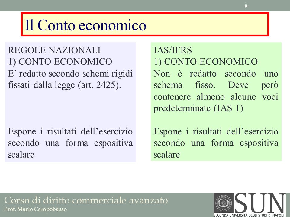 Il Conto economico REGOLE NAZIONALI 1) CONTO ECONOMICO