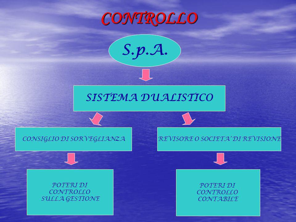 CONTROLLO S.p.A. SISTEMA DUALISTICO CONSIGLIO DI SORVEGLIANZA