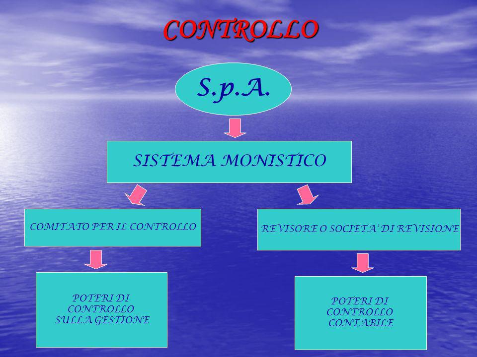 CONTROLLO S.p.A. SISTEMA MONISTICO COMITATO PER IL CONTROLLO