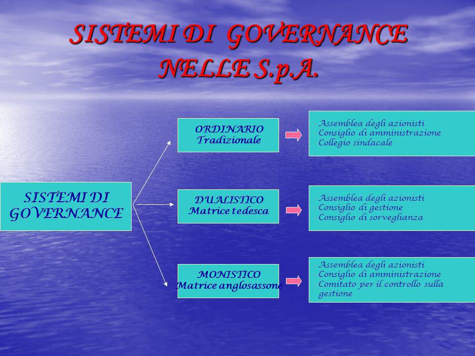 SISTEMI DI GOVERNANCE NELLE S.p.A.