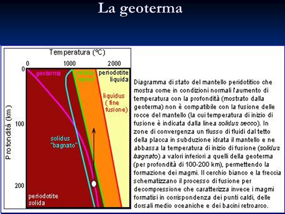 La geoterma