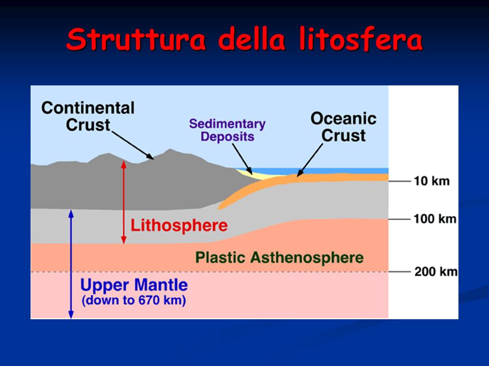 Struttura della litosfera