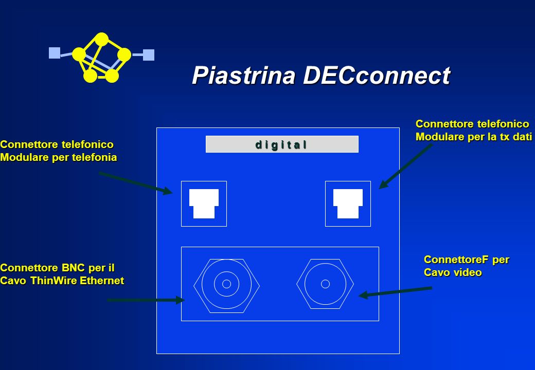 Piastrina DECconnect Connettore telefonico Modulare per la tx dati