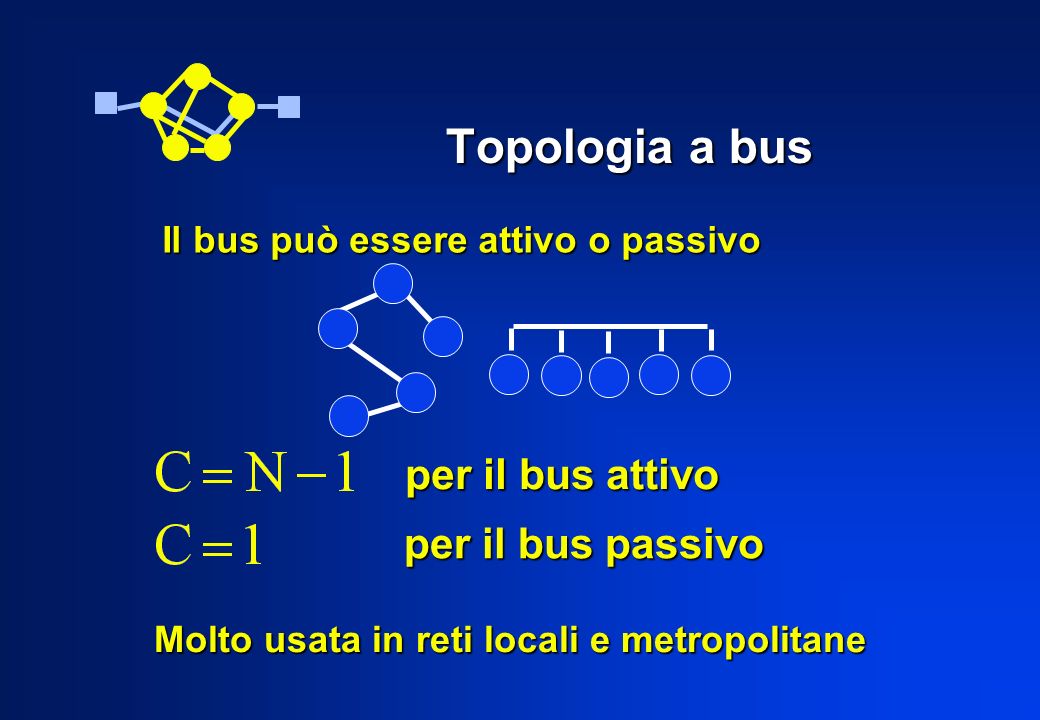 Topologia a bus per il bus attivo per il bus passivo