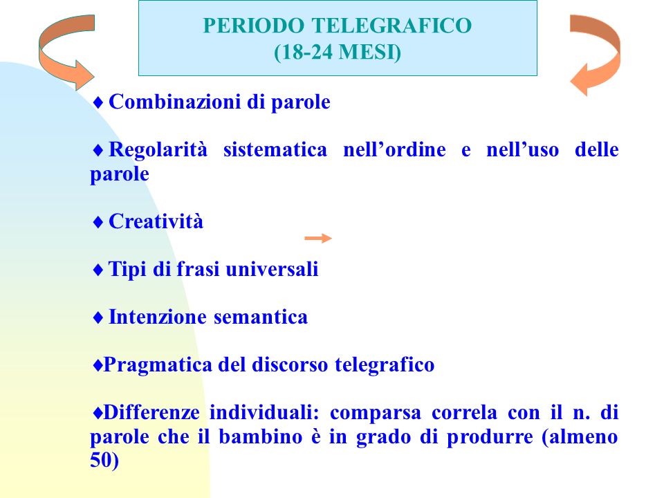 PERIODO TELEGRAFICO (18-24 MESI) Combinazioni di parole. Regolarità sistematica nell’ordine e nell’uso delle parole.