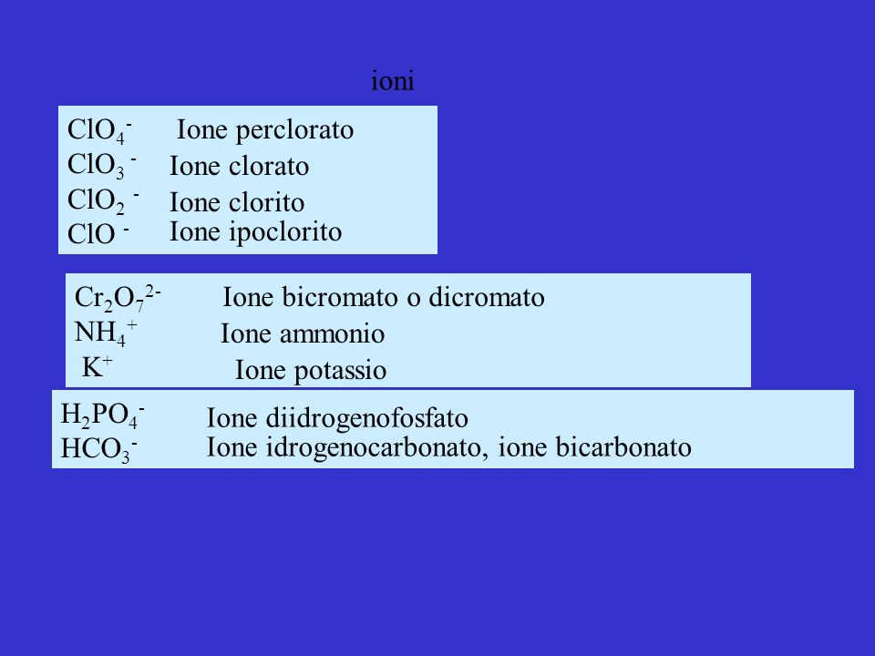 ioni ClO4- ClO3 - ClO2 - ClO - Ione perclorato. Ione clorato. Ione clorito. Ione ipoclorito.