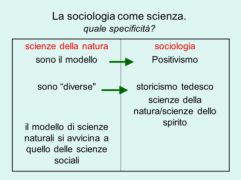 La sociologia come scienza. quale specificità