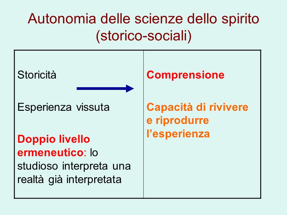 Autonomia delle scienze dello spirito (storico-sociali)