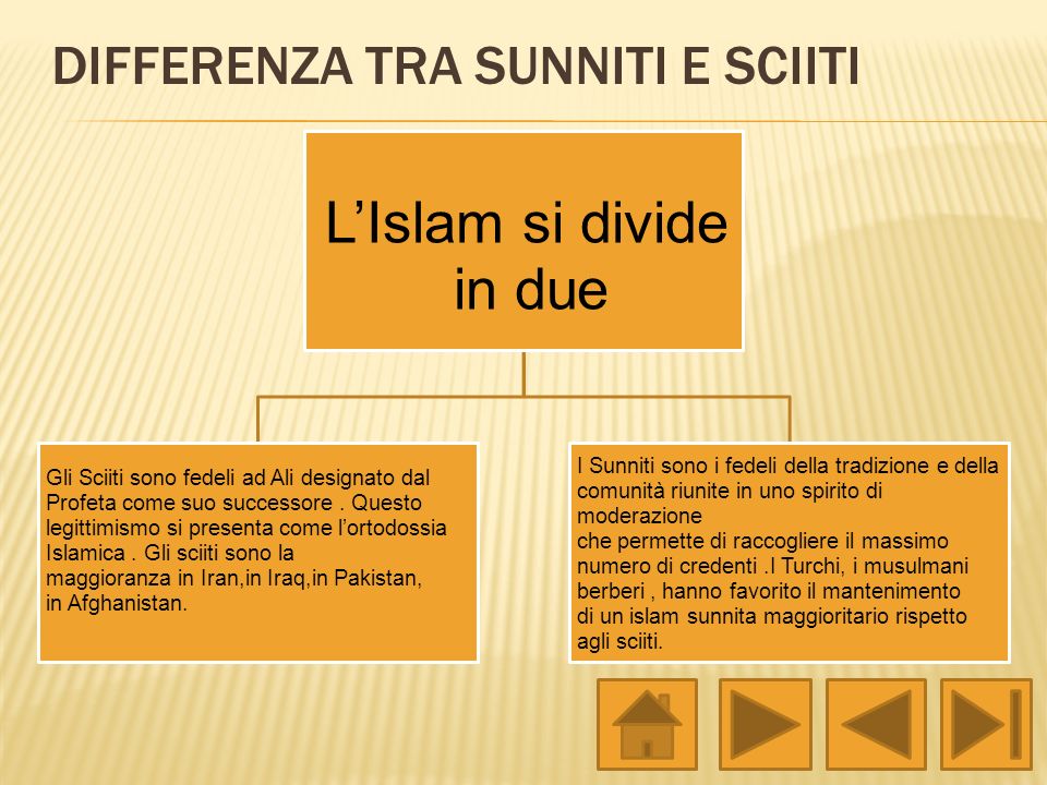 Differenza tra sunniti e sciiti