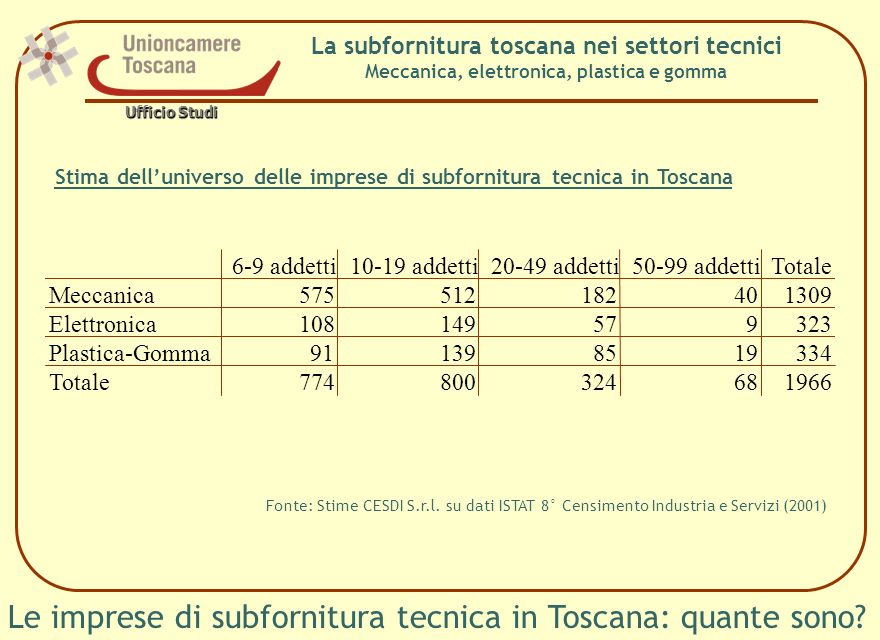 Le imprese di subfornitura tecnica in Toscana: quante sono
