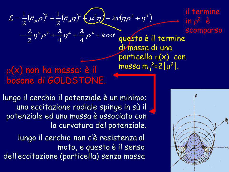 (x) non ha massa: è il bosone di GOLDSTONE.
