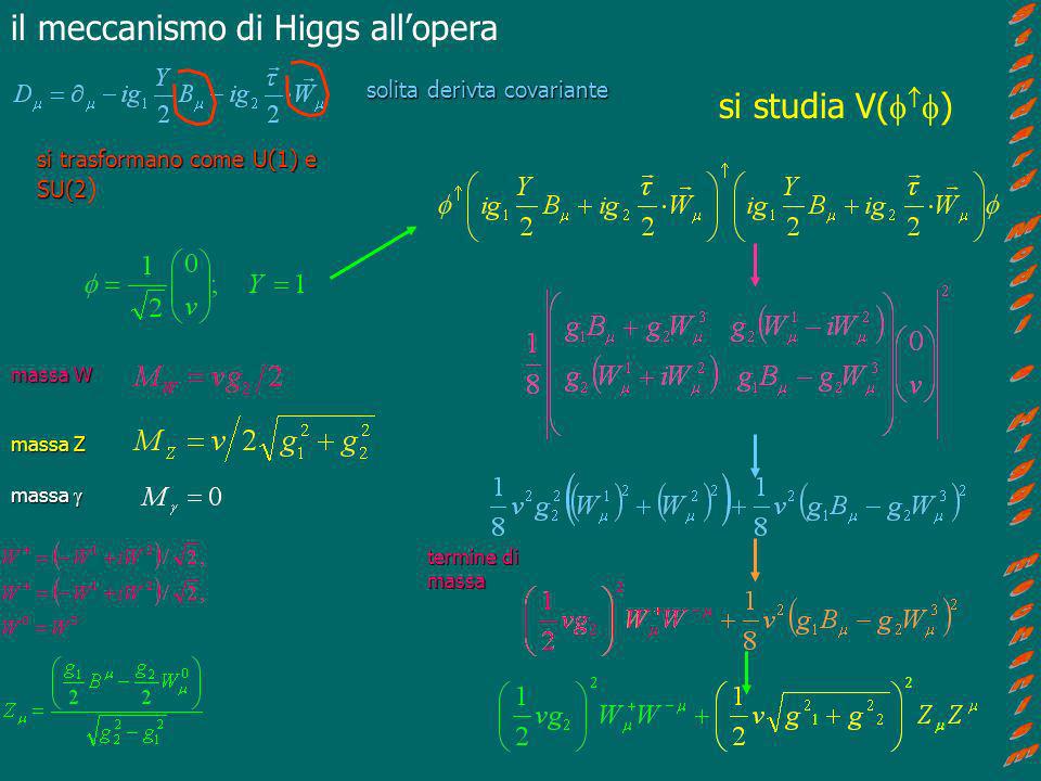 Standard Model e Higgs mechanism