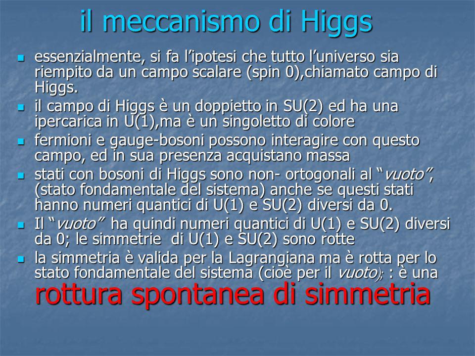 il meccanismo di Higgs essenzialmente, si fa l’ipotesi che tutto l’universo sia riempito da un campo scalare (spin 0),chiamato campo di Higgs.
