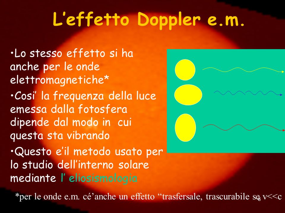 L’effetto Doppler e.m. Lo stesso effetto si ha anche per le onde elettromagnetiche*