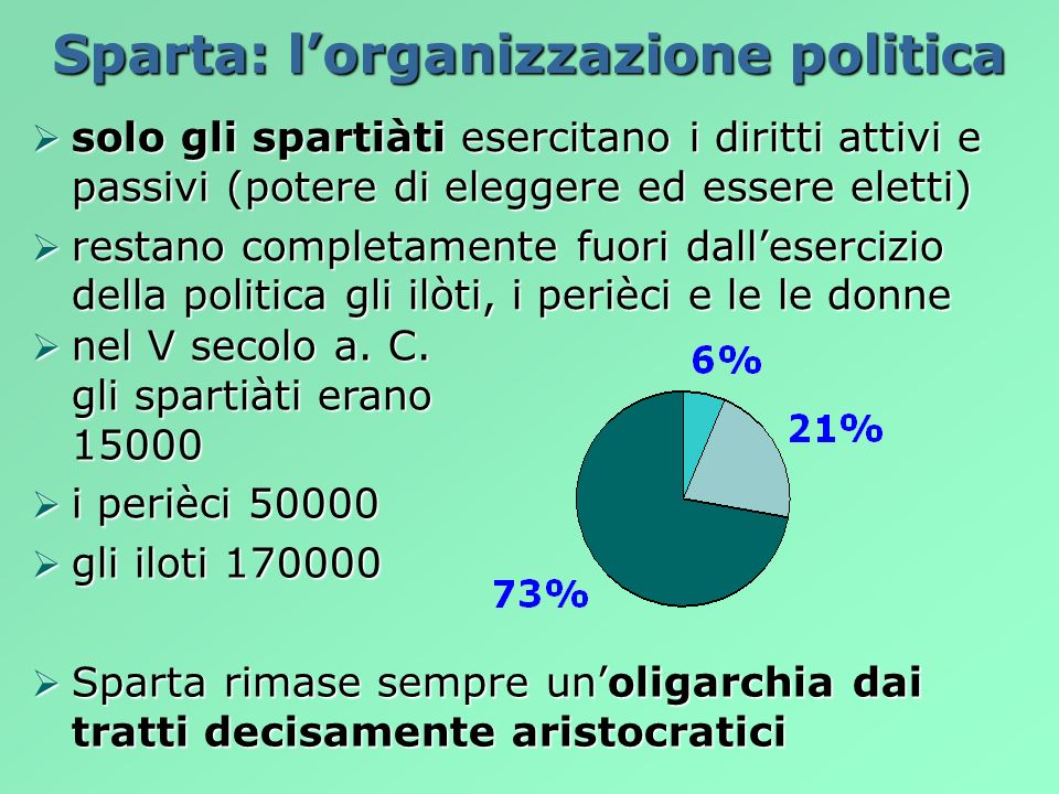 Sparta: l’organizzazione politica