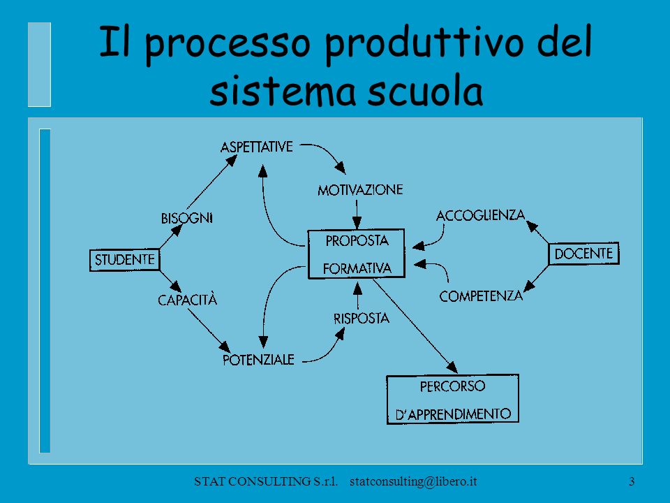 Il processo produttivo del sistema scuola