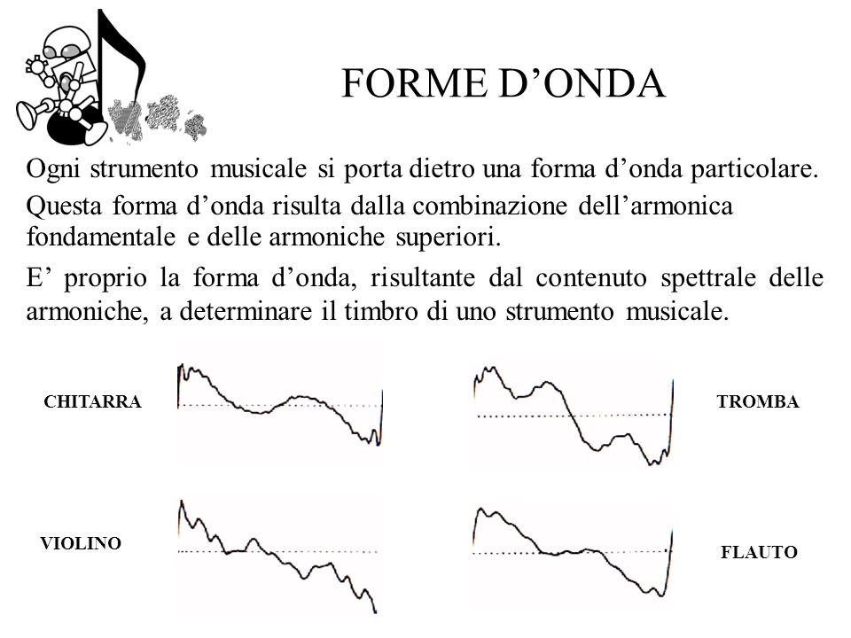 FORME D’ONDA Ogni strumento musicale si porta dietro una forma d’onda particolare.