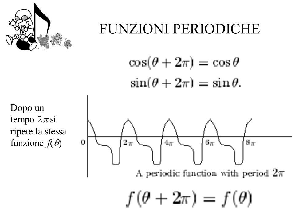 FUNZIONI PERIODICHE Dopo un tempo 2 si ripete la stessa funzione f()