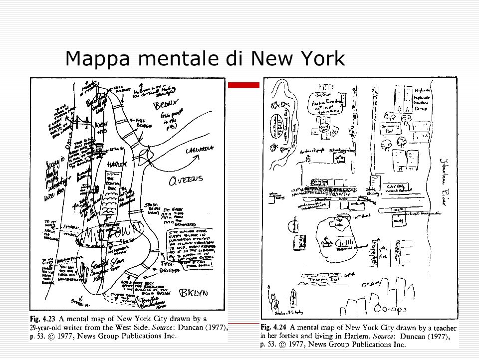 Mappa mentale di New York