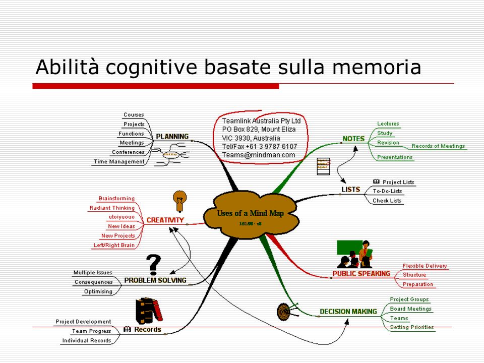 Abilità cognitive basate sulla memoria