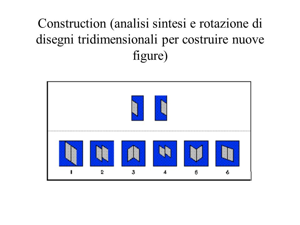 Construction (analisi sintesi e rotazione di disegni tridimensionali per costruire nuove figure)