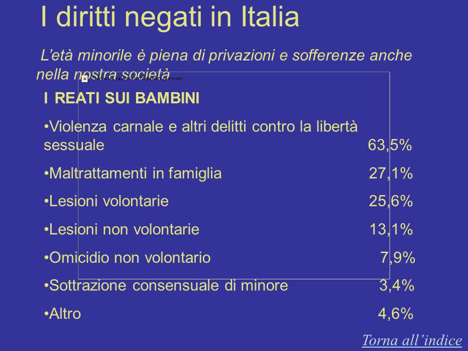 I diritti negati in Italia