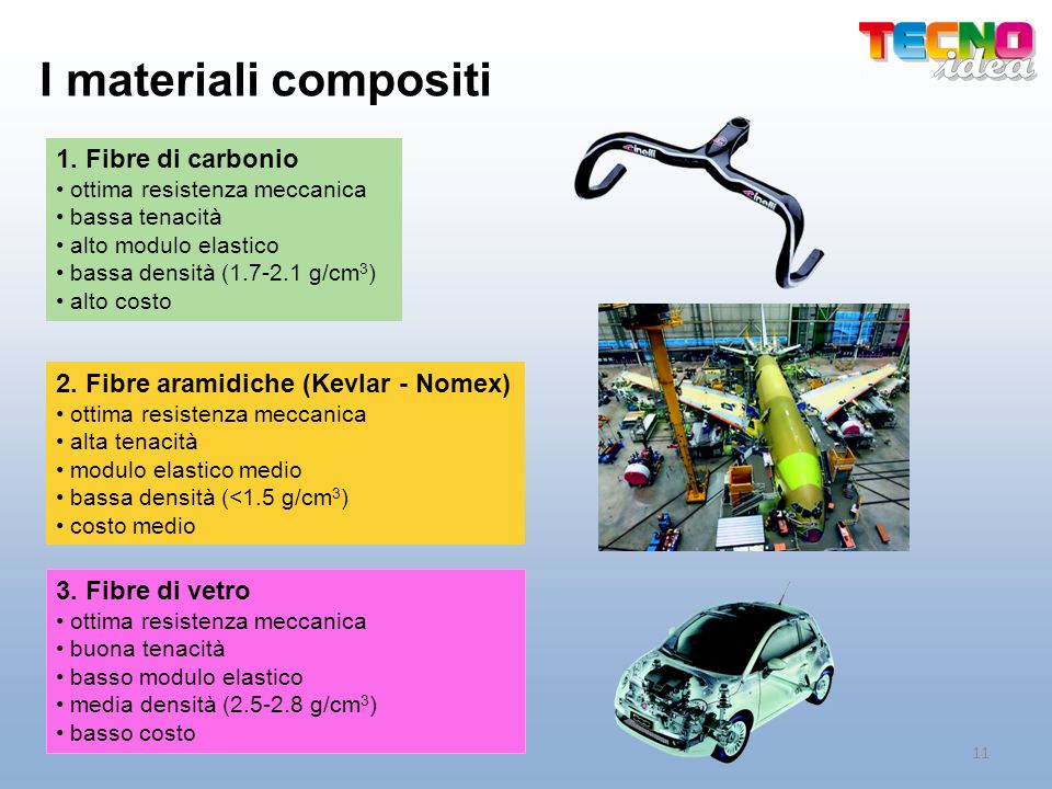 I materiali compositi 1. Fibre di carbonio