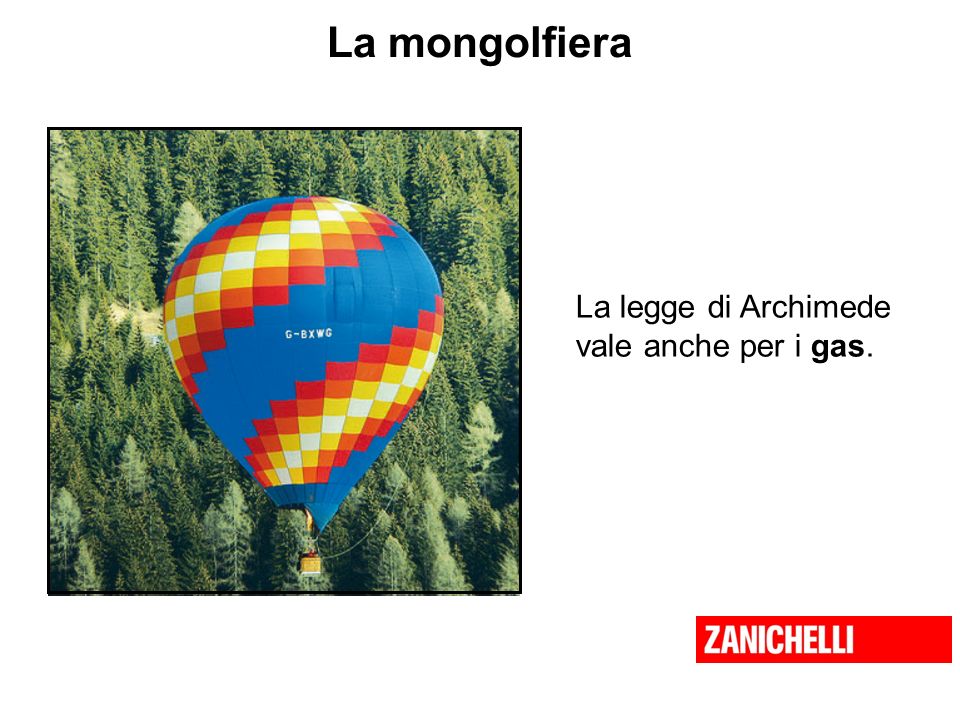 La mongolfiera La legge di Archimede vale anche per i gas.