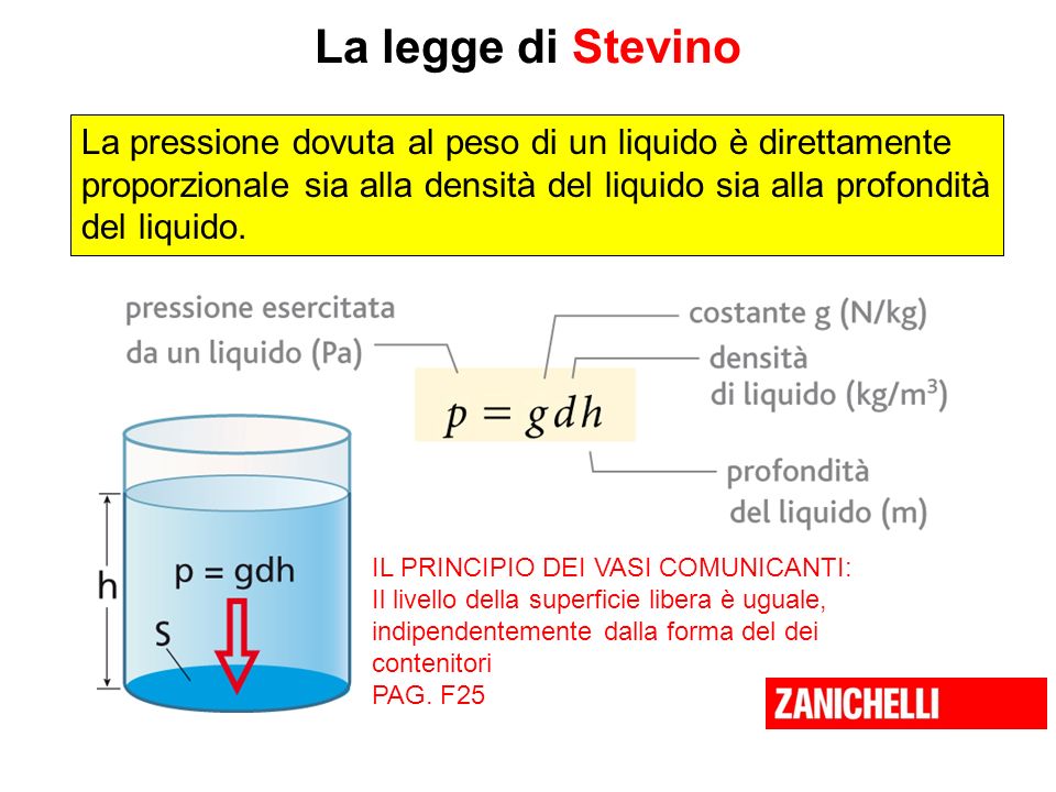 La legge di Stevino La pressione dovuta al peso di un liquido è direttamente. proporzionale sia alla densità del liquido sia alla profondità.
