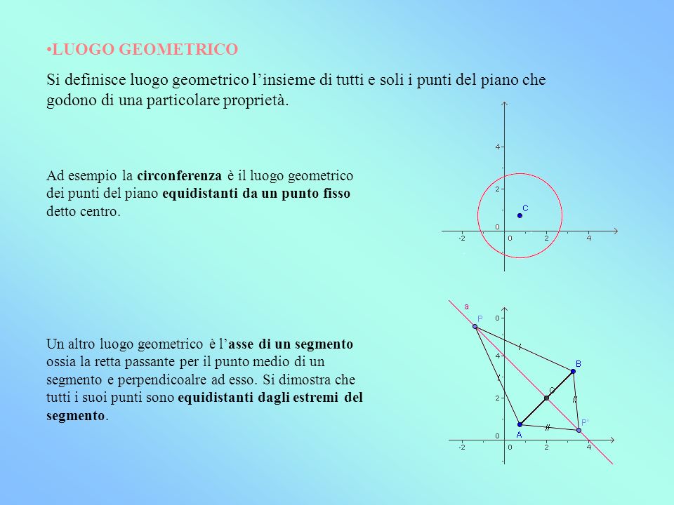 LUOGO GEOMETRICO Si definisce luogo geometrico l’insieme di tutti e soli i punti del piano che godono di una particolare proprietà.