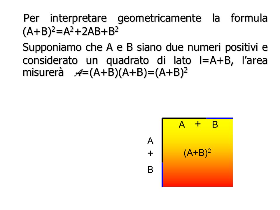 Per interpretare geometricamente la formula (A+B)2=A2+2AB+B2