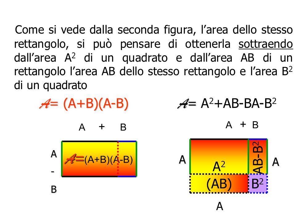 A= (A+B)(A-B) A= A2+AB-BA-B2