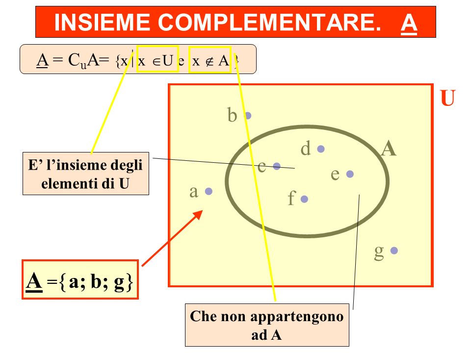 INSIEME COMPLEMENTARE. A