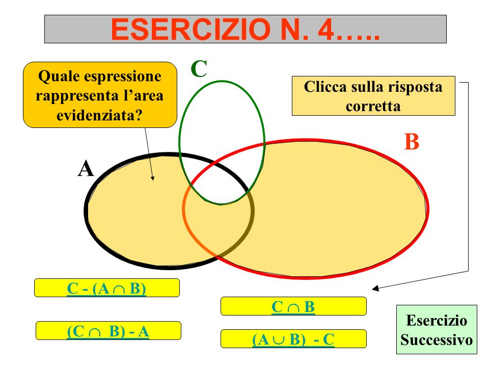 ESERCIZIO N. 4….. C. Quale espressione rappresenta l’area evidenziata Clicca sulla risposta corretta.