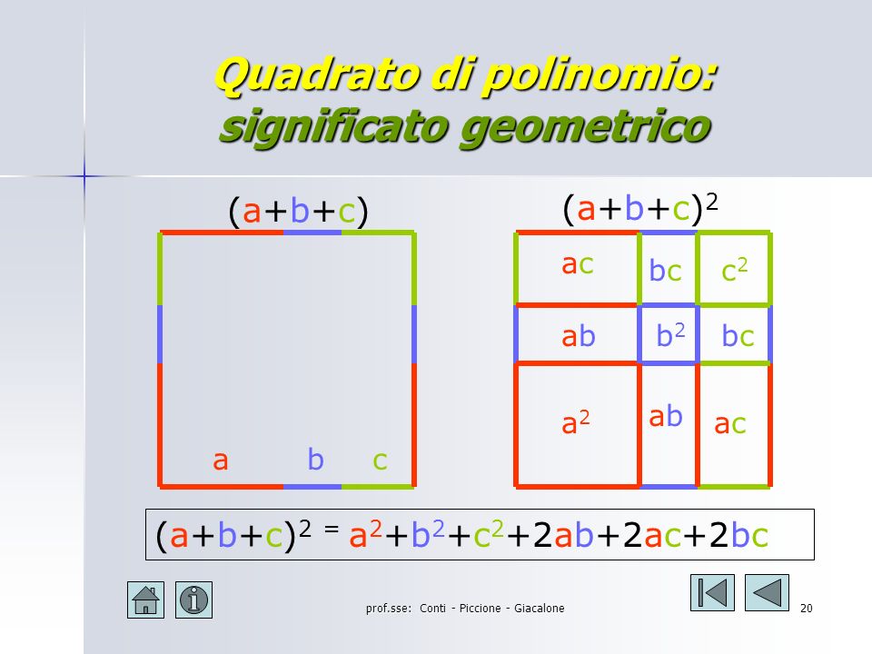 Quadrato di polinomio: significato geometrico