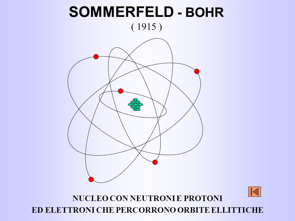SOMMERFELD - BOHR ( 1915 ) NUCLEO CON NEUTRONI E PROTONI