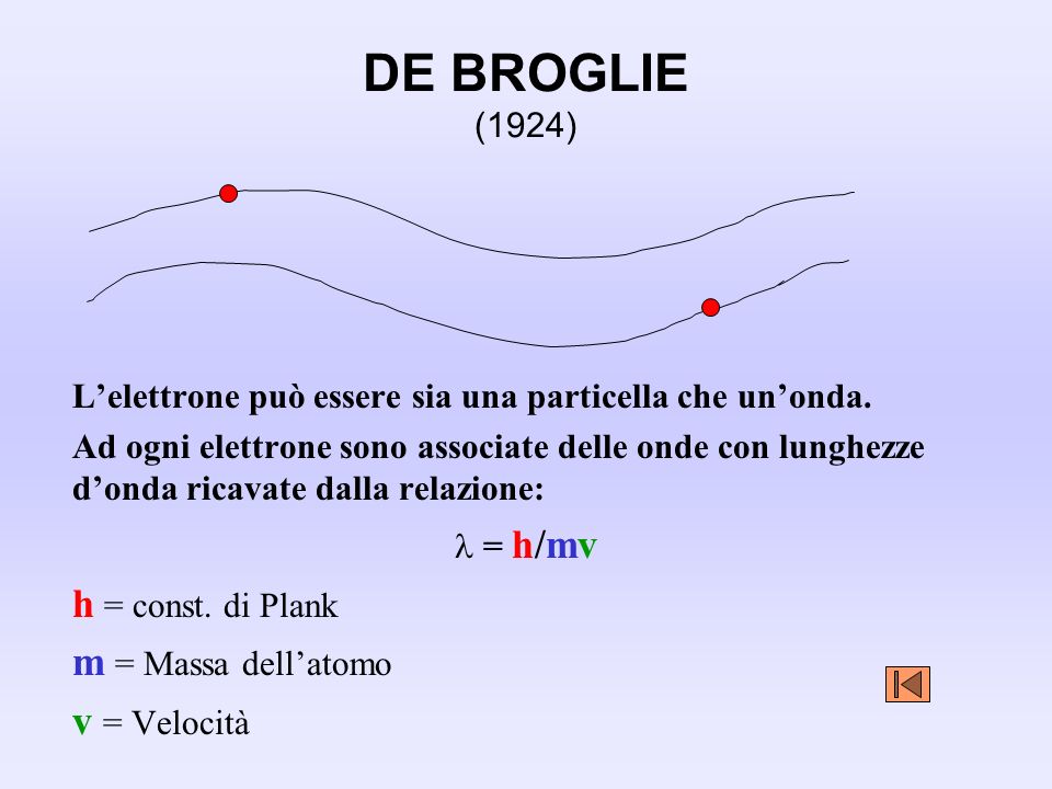 DE BROGLIE (1924) h = const. di Plank m = Massa dell’atomo