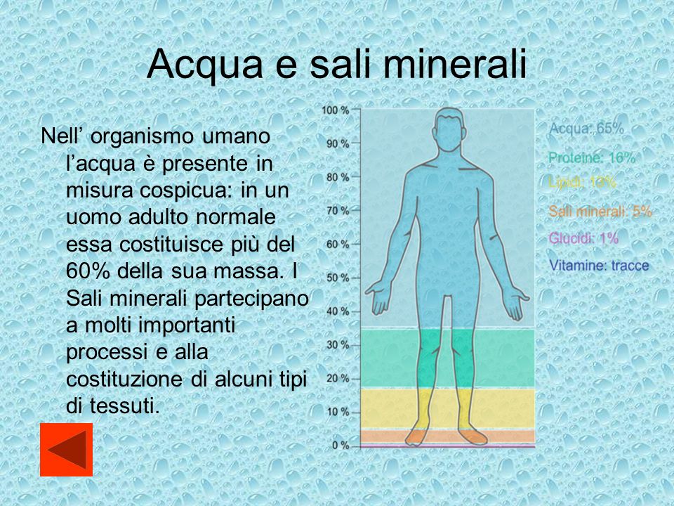 Acqua e sali minerali