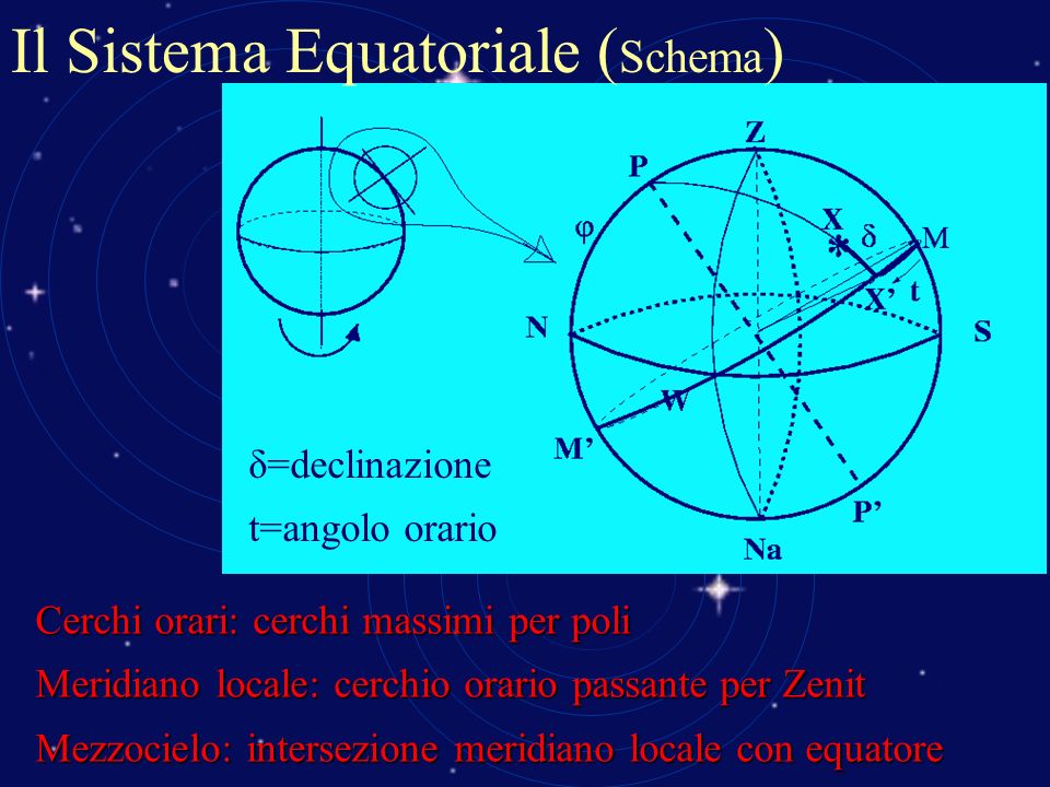 Il Sistema Equatoriale (Schema)