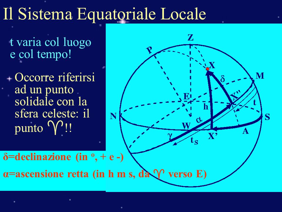 Il Sistema Equatoriale Locale