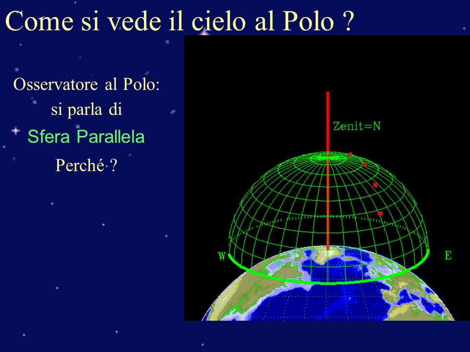 Come si vede il cielo al Polo