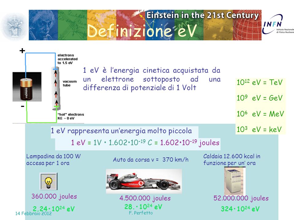 Definizione eV 1 eV è l’energia cinetica acquistata da un elettrone sottoposto ad una differenza di potenziale di 1 Volt.