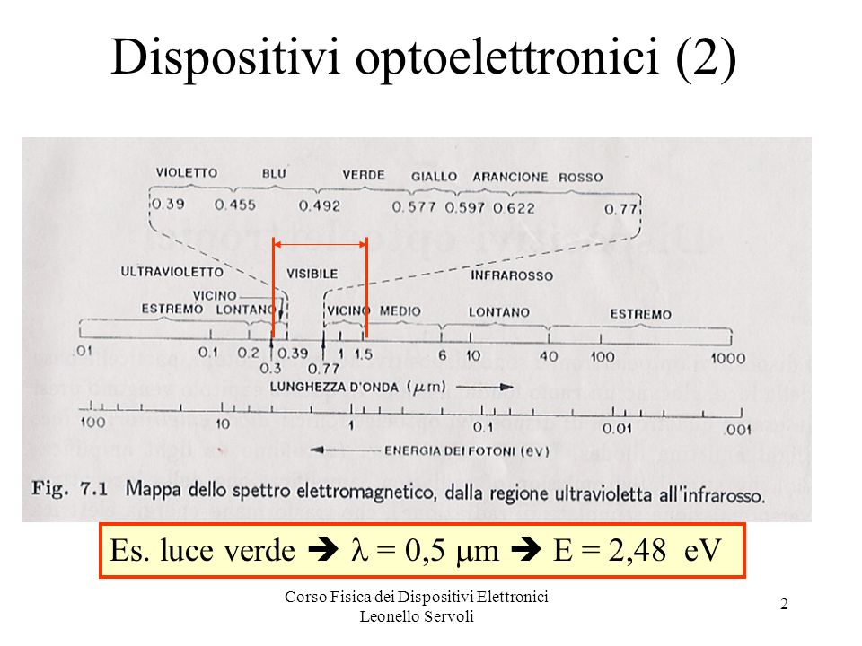 Dispositivi optoelettronici (2)