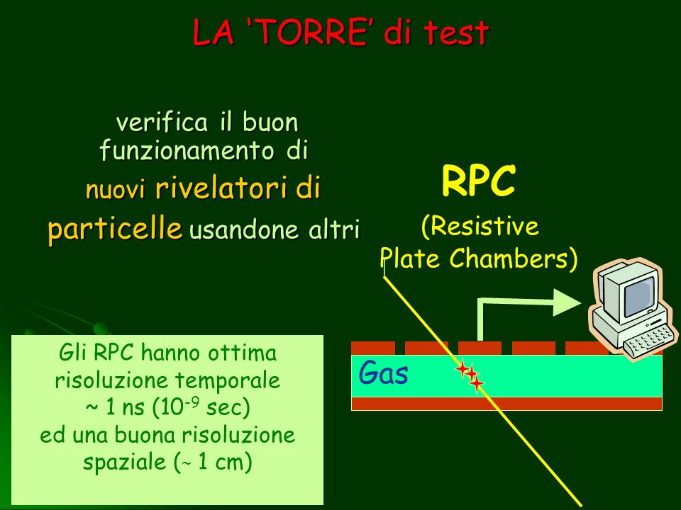 RPC LA ‘TORRE’ di test particelle usandone altri (Resistive Gas