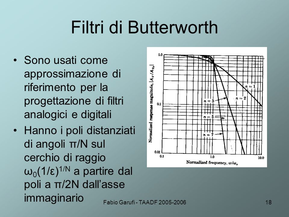 Filtri di Butterworth Sono usati come approssimazione di riferimento per la progettazione di filtri analogici e digitali.