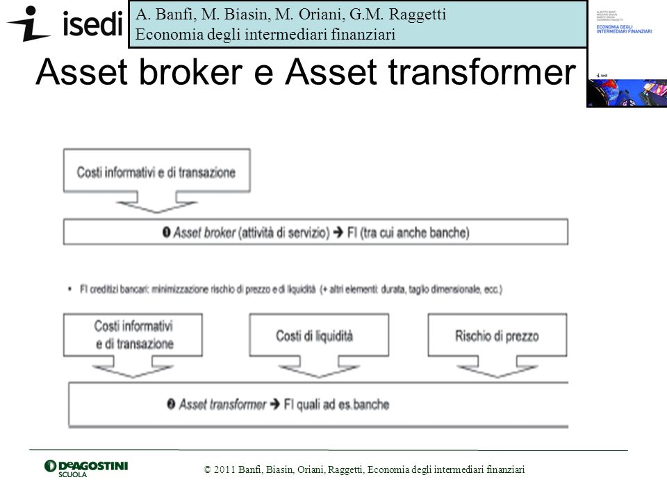 Asset broker e Asset transformer