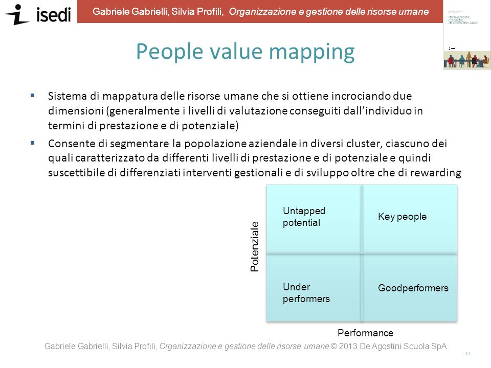 People value mapping Potenziale Performance